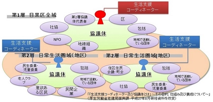 協議体の2層構造の図